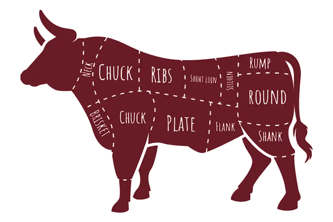 Know your cuts: beef mastery